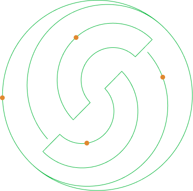 Economia Circular